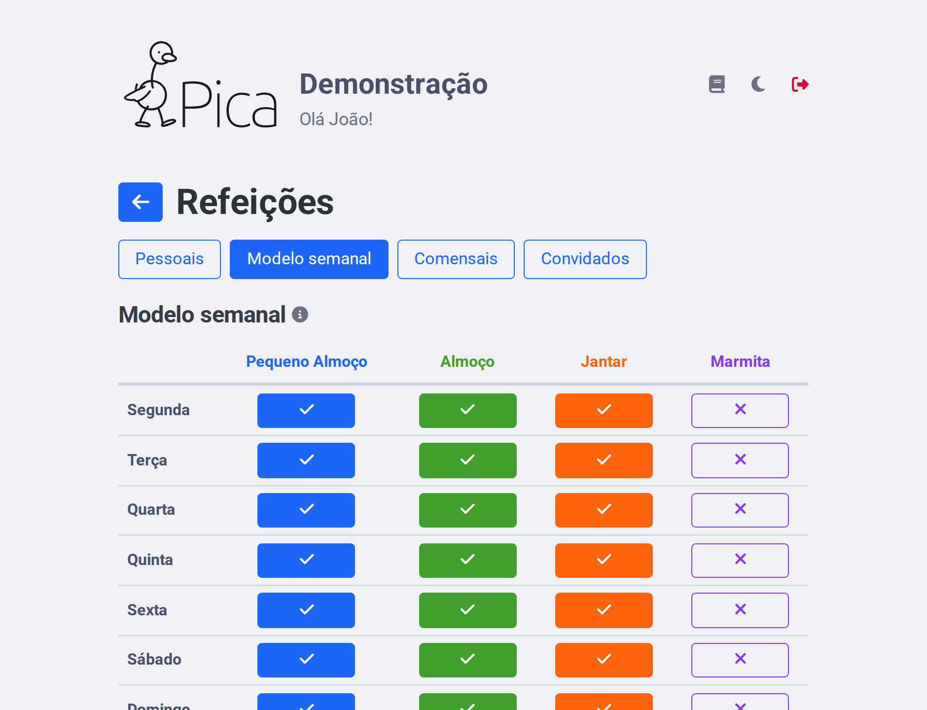 Editor do modelo semanal, com uma linha por dia da semana e uma coluna por refeição.